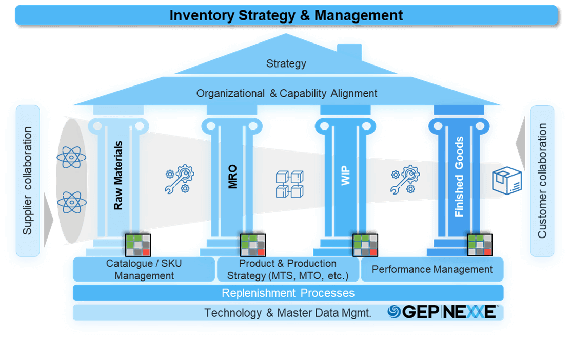 inventory management diagram
