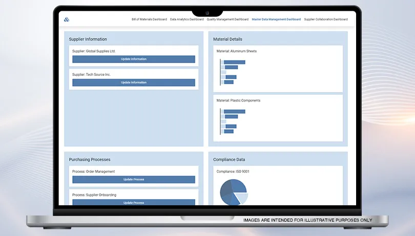 Procurement Master Data Management (MDM)