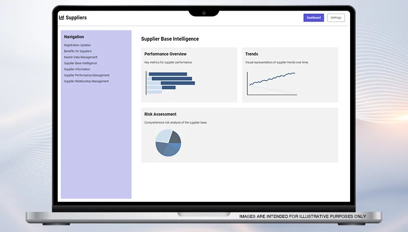 Supplier Intelligence and Risk Management