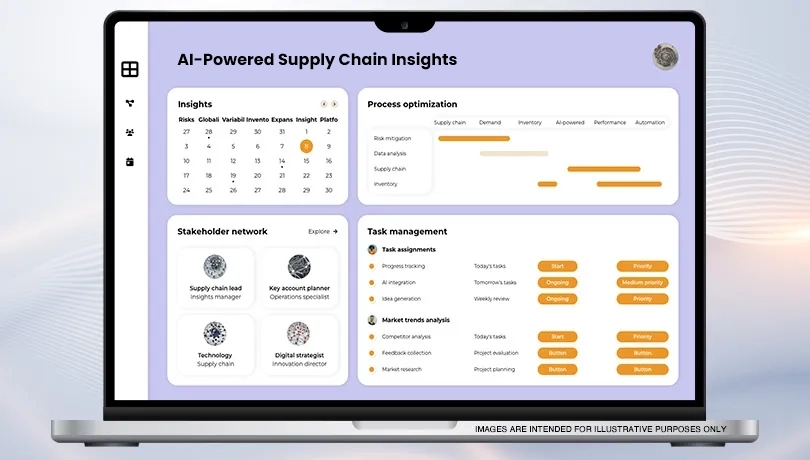 generative ai for procurement and supply chain management