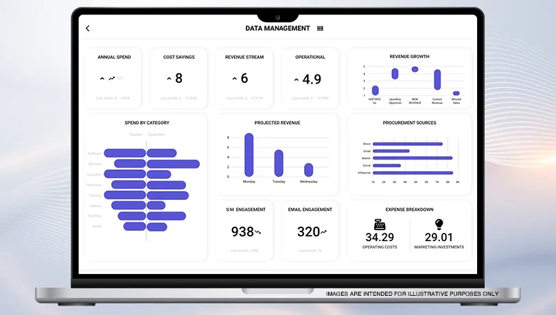 Unified Data for Smart Decisions