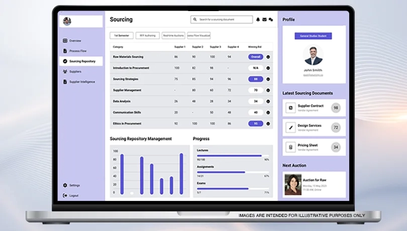 sourcing dashboard