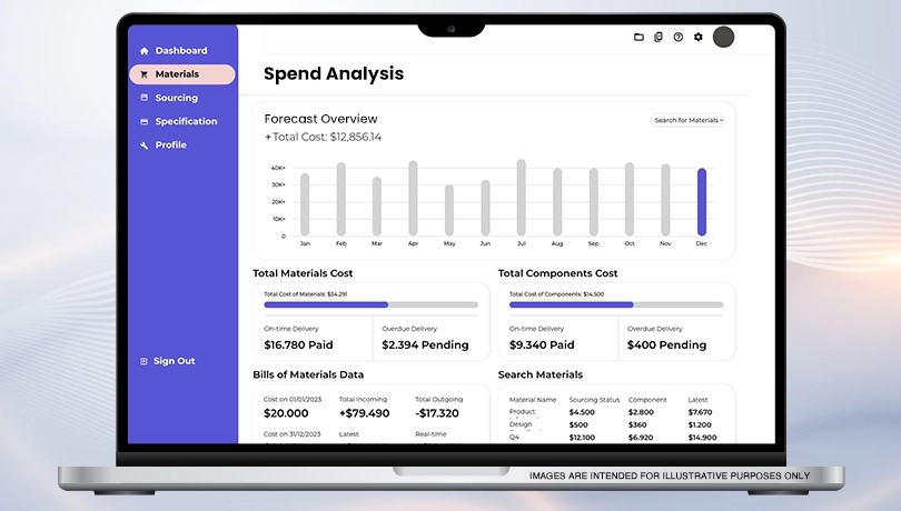 Spend Analysis Software