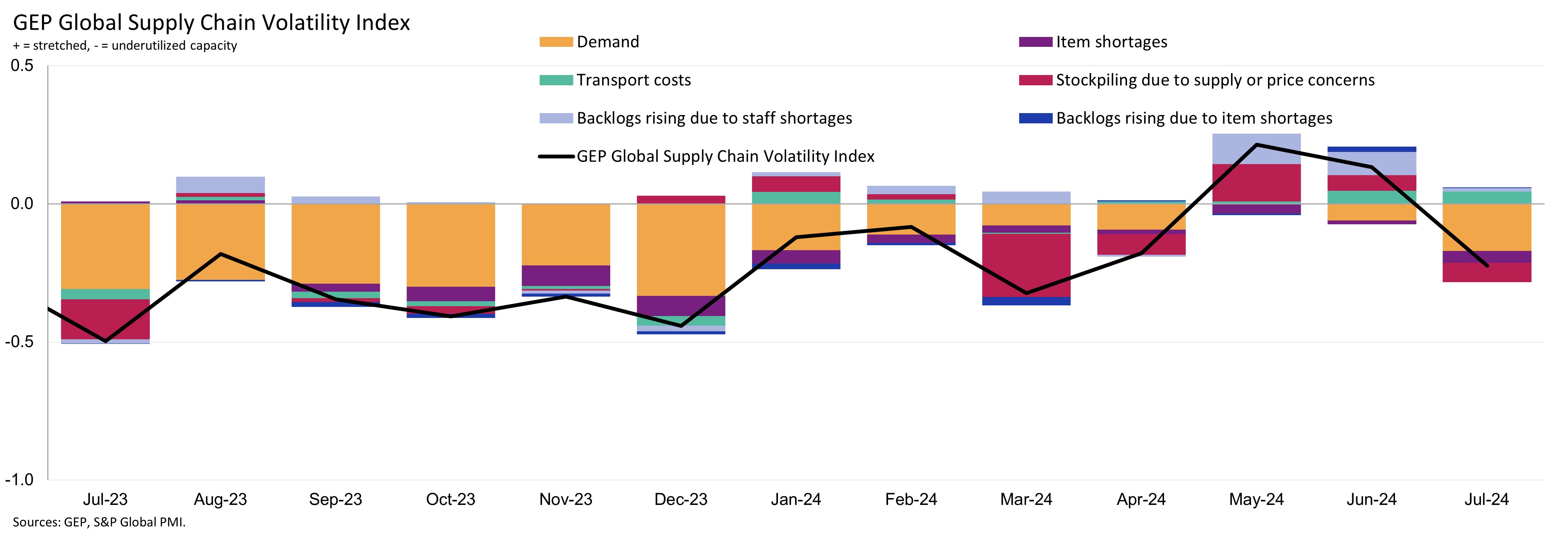 Global-SC-volatility-august