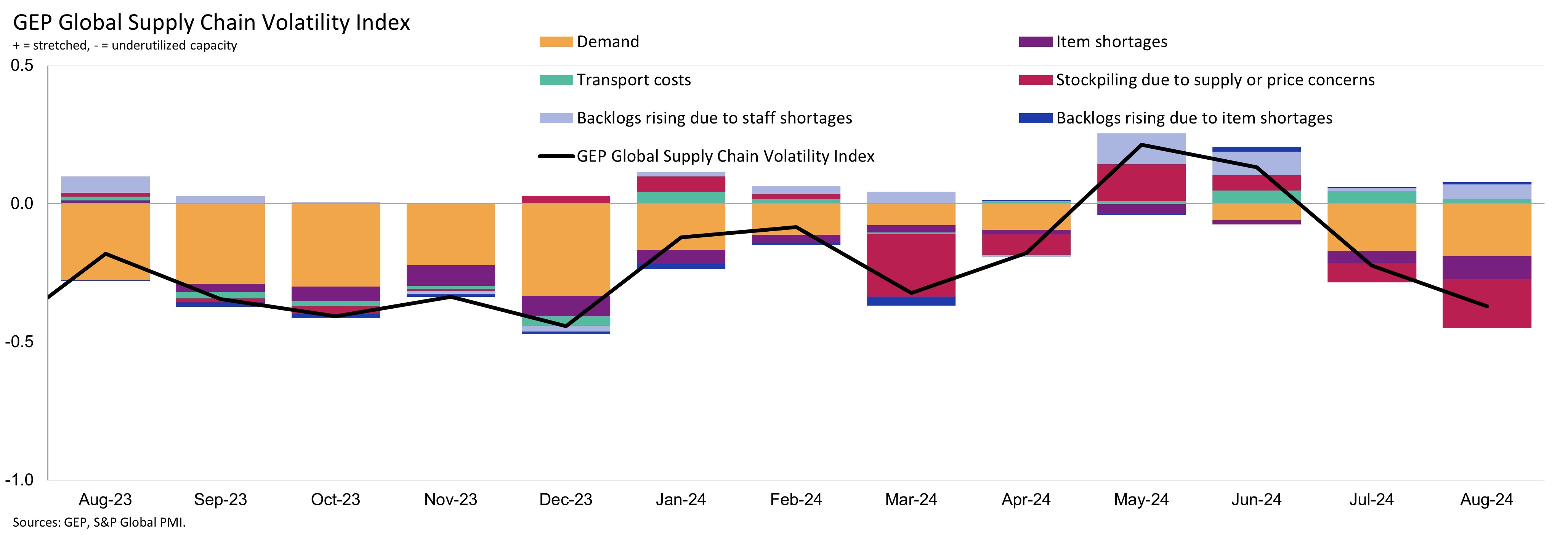 Global-SC-volatility-august