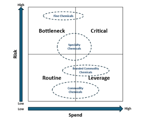 risk-spen-matrix