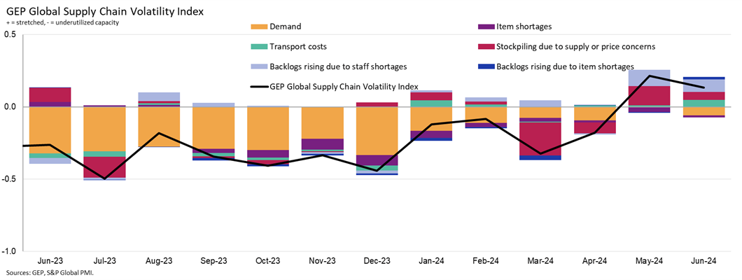 Global-SC-volatility-august