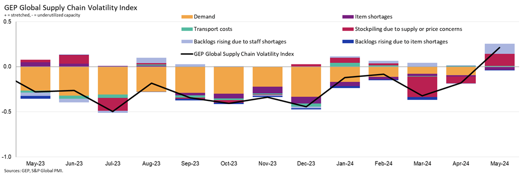 volatility