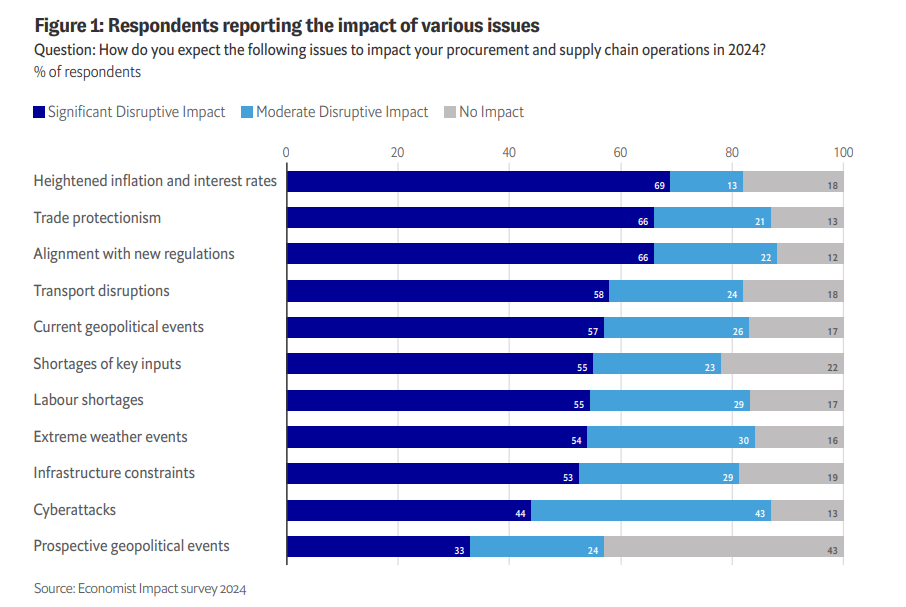 impact-of-various-issue