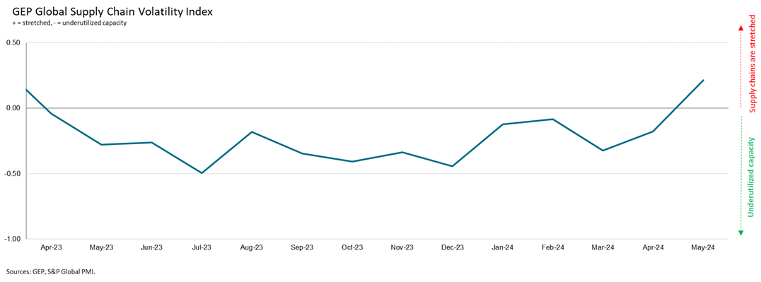 volatility-index-june