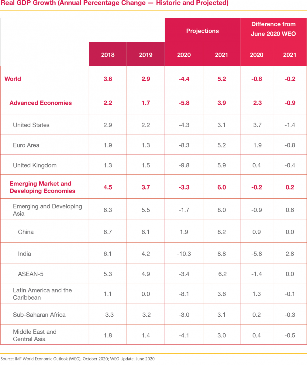 GEP Spend Category Outlook 2021 | GEP Deutsch