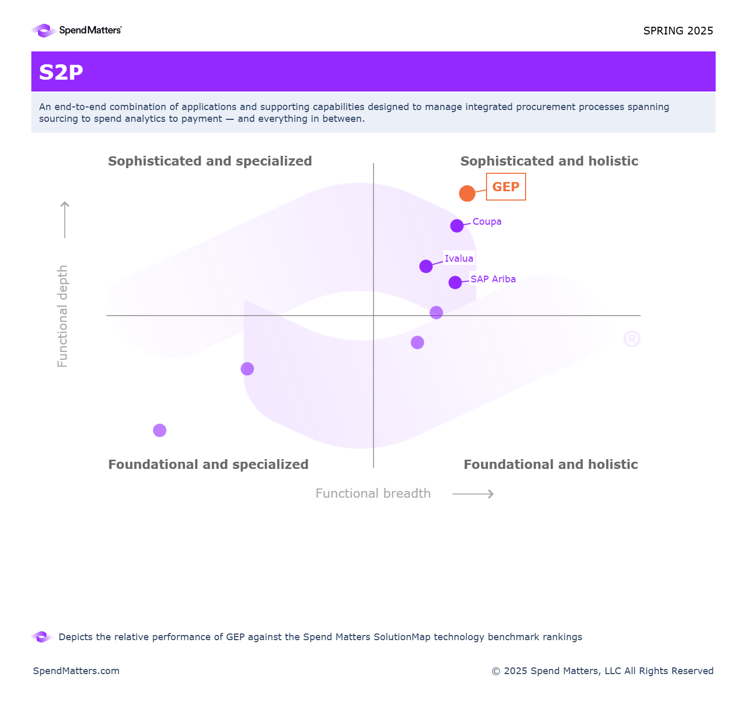 Spend Matters Solution Map - Spring 2025